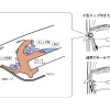 【躍進!! 新型『インプレッサ』Vol. 17】「鬼の写真蔵147点」技術解説編