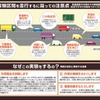 実験区間を走行する際の注意