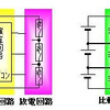 電圧制御方式の比較