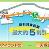 環境ロードプライシング