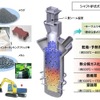 シャフト炉式ガス化溶融炉