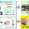 実証実験概要