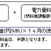 電気料金の算定方法イメージ（純良製供給の場合）