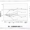 資料より