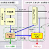 プロセスのイメージ図