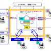 J-Flessa Iの全体イメージ図