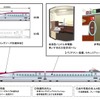 新型高速新幹線（E6）量産先行車の特徴