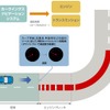 ナビ協調変速機能概要