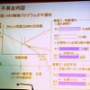 9日午後、東京本社で記者会見する豊田社長