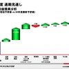 2010年3月期の通期連結決算業績見通し