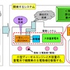 参考資料