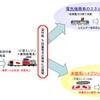 参考資料