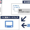 MapDK Navi（導入イメージ）
