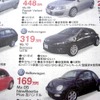 ●Scirocco ●Volkswagen高松087-86-8800 ●2/13〜21 ●松竹梅