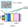 薄膜シリコン太陽電池の断面構成