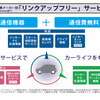 「リンクアップフリー」は業界初の通信費無料テレマティクスサービスとなる