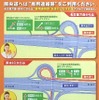 圏央道海老名JCT - 海老名IC間開通へ