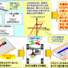 直進走行感（オンセンター感）向上機能 概要