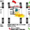 直進走行感低下の検出、補正のながれ