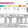 各区間1回あたりの通行料金