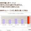 2009年の輸入車マーケット。非常に厳しかったが、2010年は減税対象にもなり、巻き返しを誓う