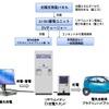 エリーパワーの独立型リチウムイオンEV充電スタンド、使用フロー