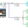 システムイメージ