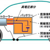 EV、HVの国際統一基準が加盟国間で採択