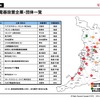 充電器設置企業・団体一覧