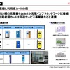 充電器と利用者カードの例