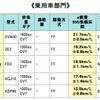 乗用車部門ランキング