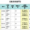 乗用車部門ランキング