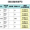 軽自動車部門ランキング