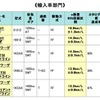 輸入車部門ランキング