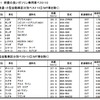 燃費の良いガソリン乗用車ベスト10