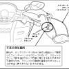 スロットルが戻らない…ワイズギアのスクーター用グローブ 画像