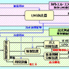 コンビナートLNG冷水活用連携事業概要図