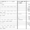 特定の運輸支局等で抽選希望ナンバーに移行する番号
