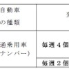 抽選希望ナンバーの内、抽選個数を変更する番号