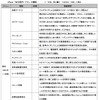 ユビークリンク 全力案内！ナビ　主要機能