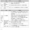 オプション機能
