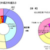 09年度お客様満足度調査