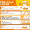 電気自動車急速充電システム操作手順