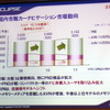 イクリプスAVN新商品発表会