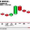 決算発表ブレゼンテーション資料