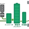 スイフト プラグインハイブリッド概念図