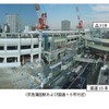 京急蒲田駅