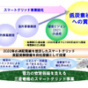 スマートグリッド事業への取り組み