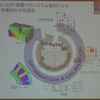 AVLは次世代のパワートレイン開発ソリューションを紹介