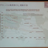 乗用車へのCO2排出量規制は年々厳しくなる